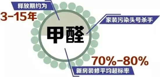 米水环保 | 抓住这个季节，除甲醛事半功倍！