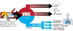 比甲醛危害更大的室内空气污染！家家中招我们该怎么办？